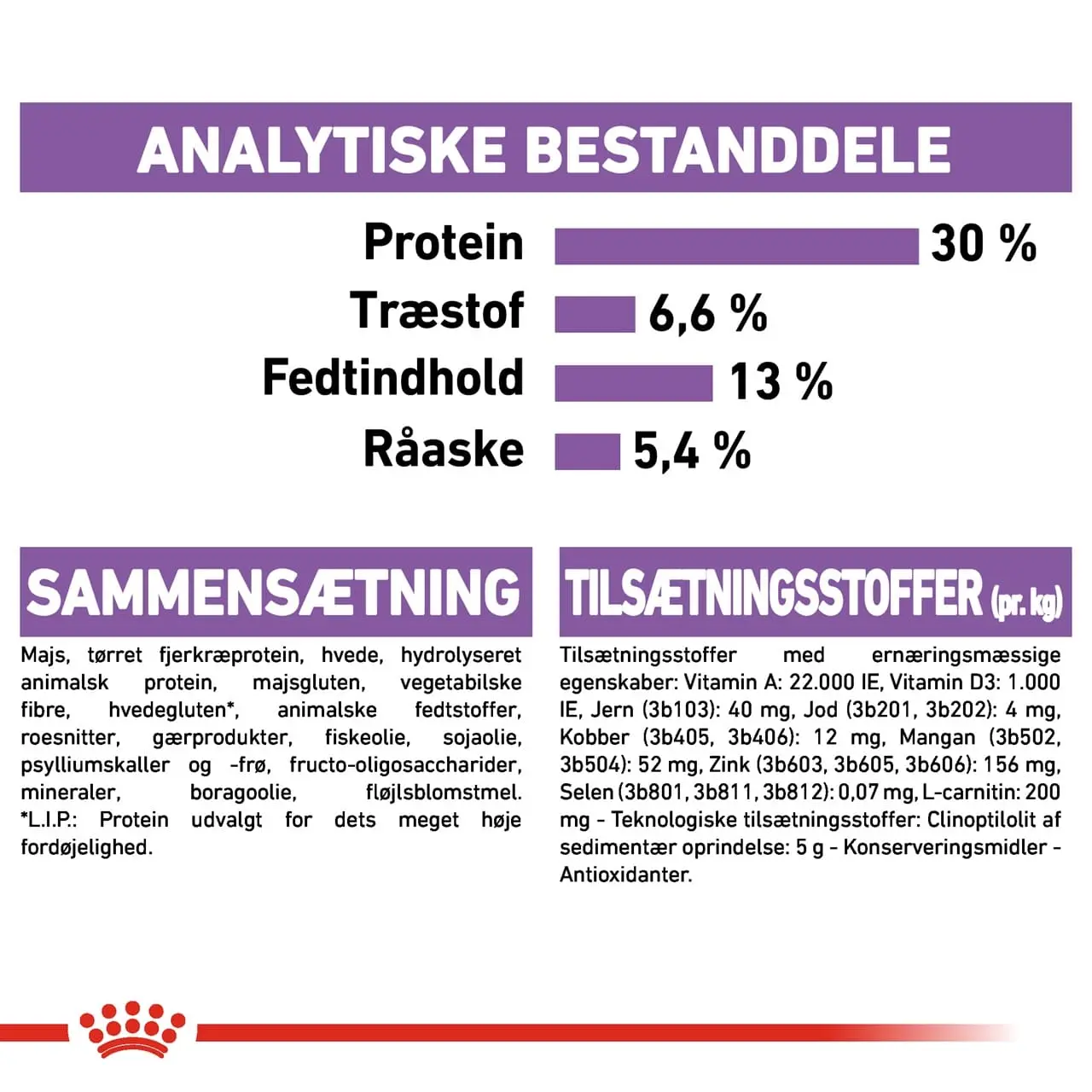 Royal Canin Mini Sterilised Adult 3 kg - hundefoder til små steriliserede hunde